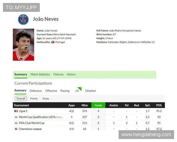 内维斯21岁国家队帽子戏法身价飙升至9000万本赛季已打入10球1助攻