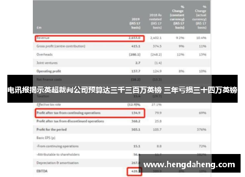 电讯报揭示英超裁判公司预算达三千三百万英镑 三年亏损三十四万英镑